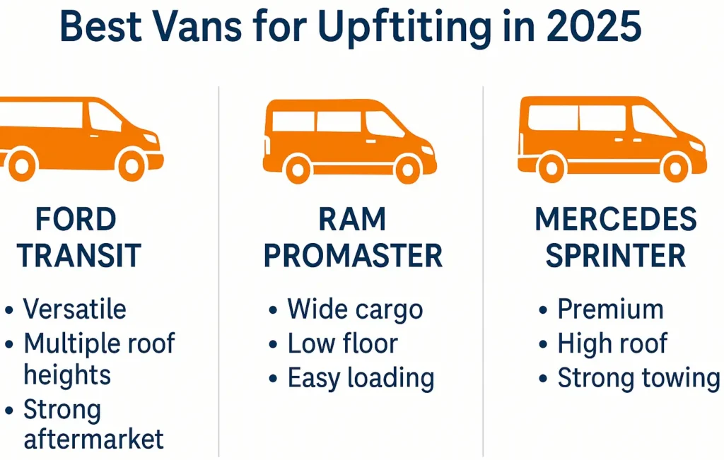 Best Vans up Upfitting in 2025